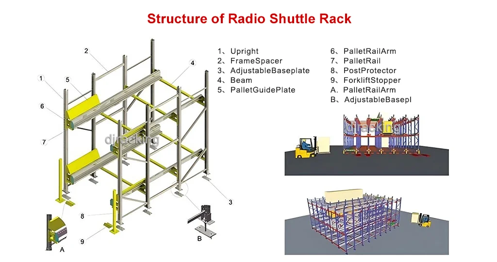 dongjian two-way radio shuttle racking