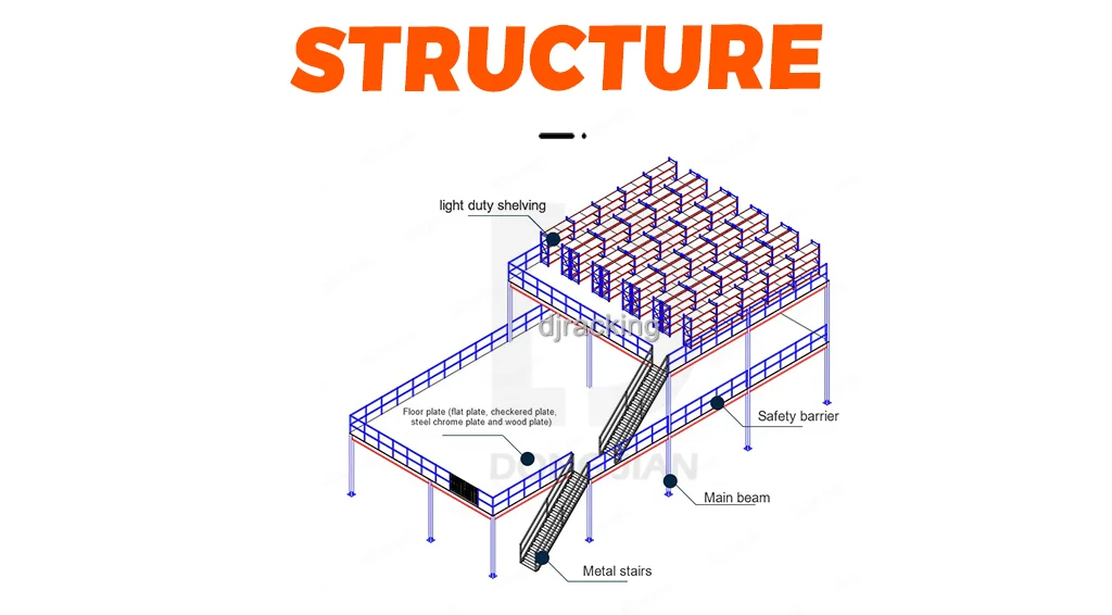 mezzanine racking structure
