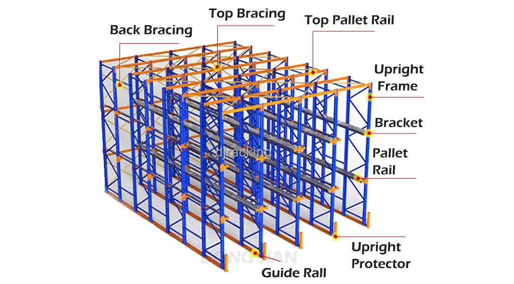 what is drive-In pallet racking
