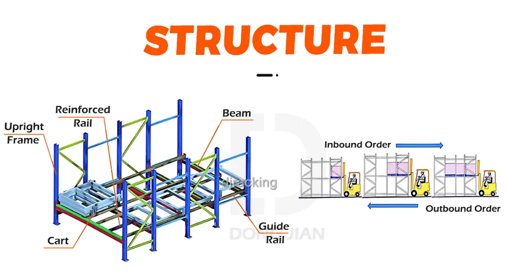 dongjian push back racking