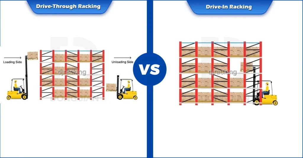 Driver Through Rack Drive-In vs Drive-Through Racking: Key Differences and How to Choose